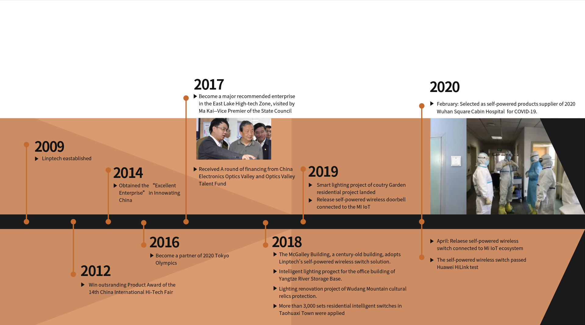 Development Process