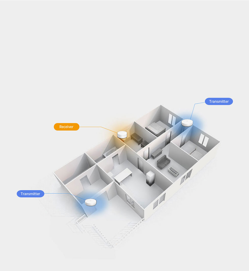 Smart Home Solution